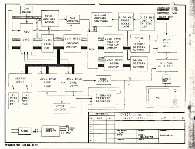 cybervision-4001-block